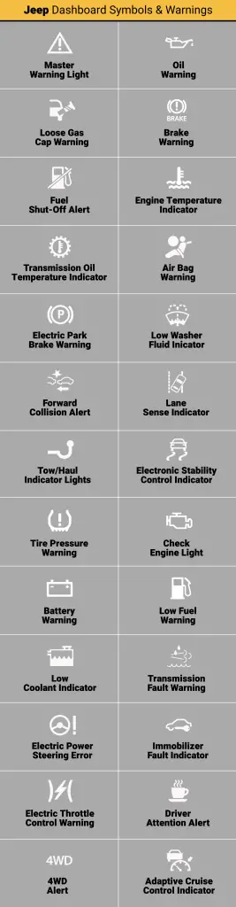 What Does the a Light Mean on a Jeep Compass